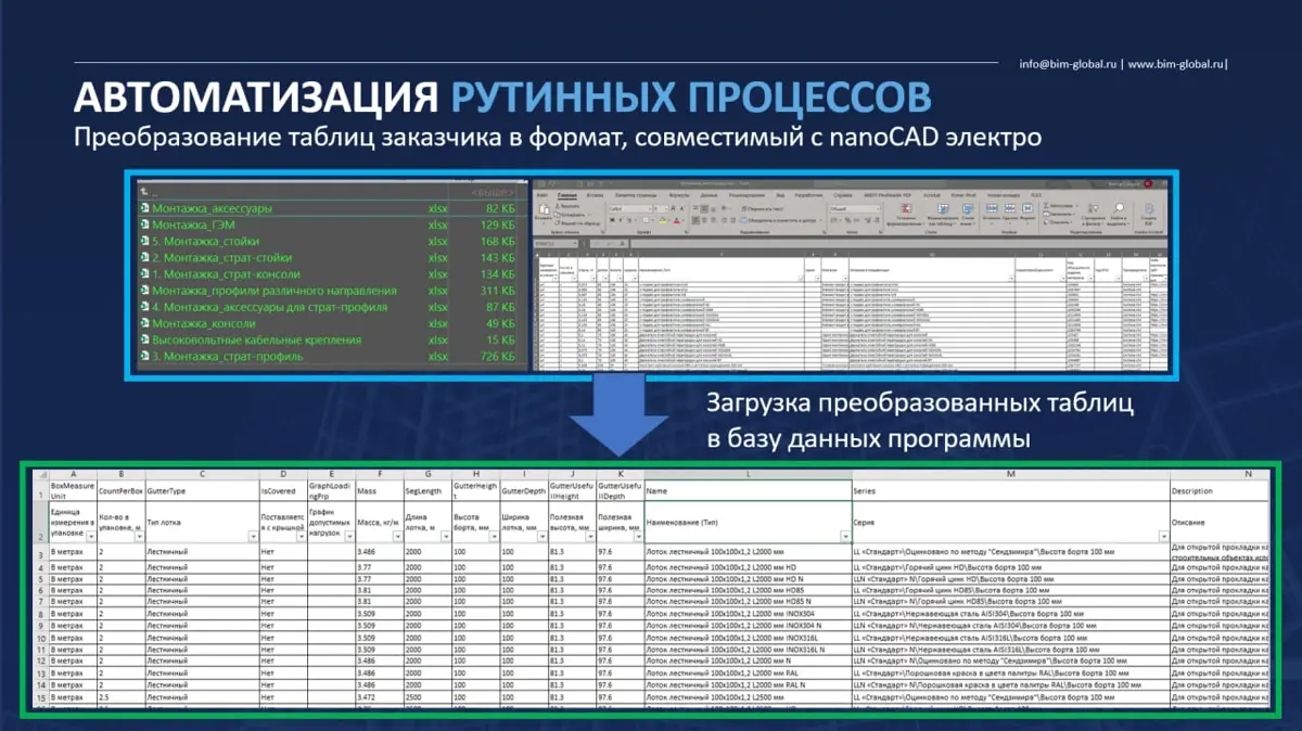 Участие в конференции РАН при поддержке ФГКУ Росгранстрой | Сетка — социальная сеть от hh.ru