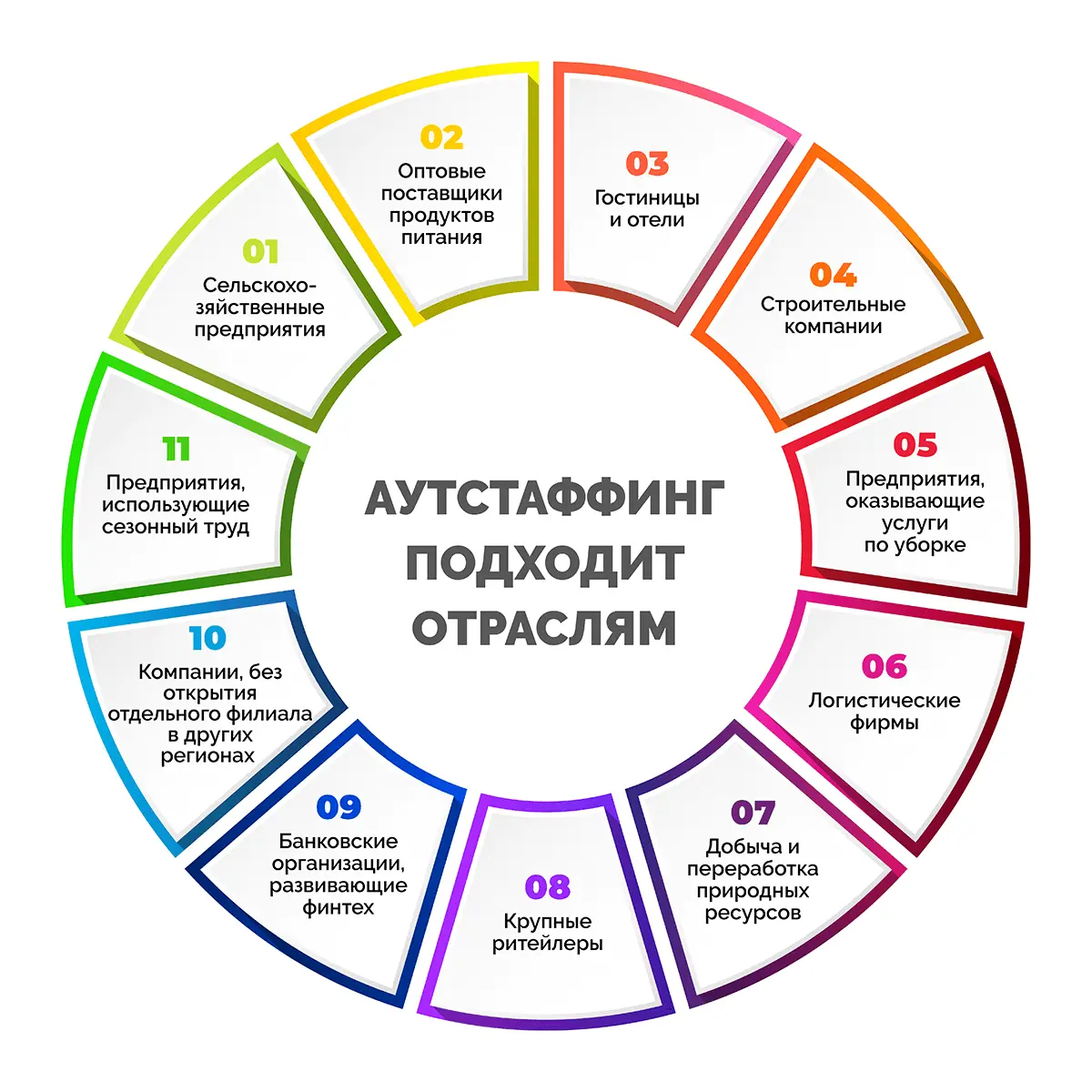 АУТСТАФФИНГ: Налоговая вышла на охоту | Сетка — социальная сеть от hh.ru