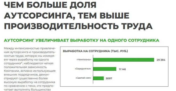 Наткнулся на исследование Б1 — про ценность аутсорсинга как функции для российского рынка | Сетка — социальная сеть от hh.ru