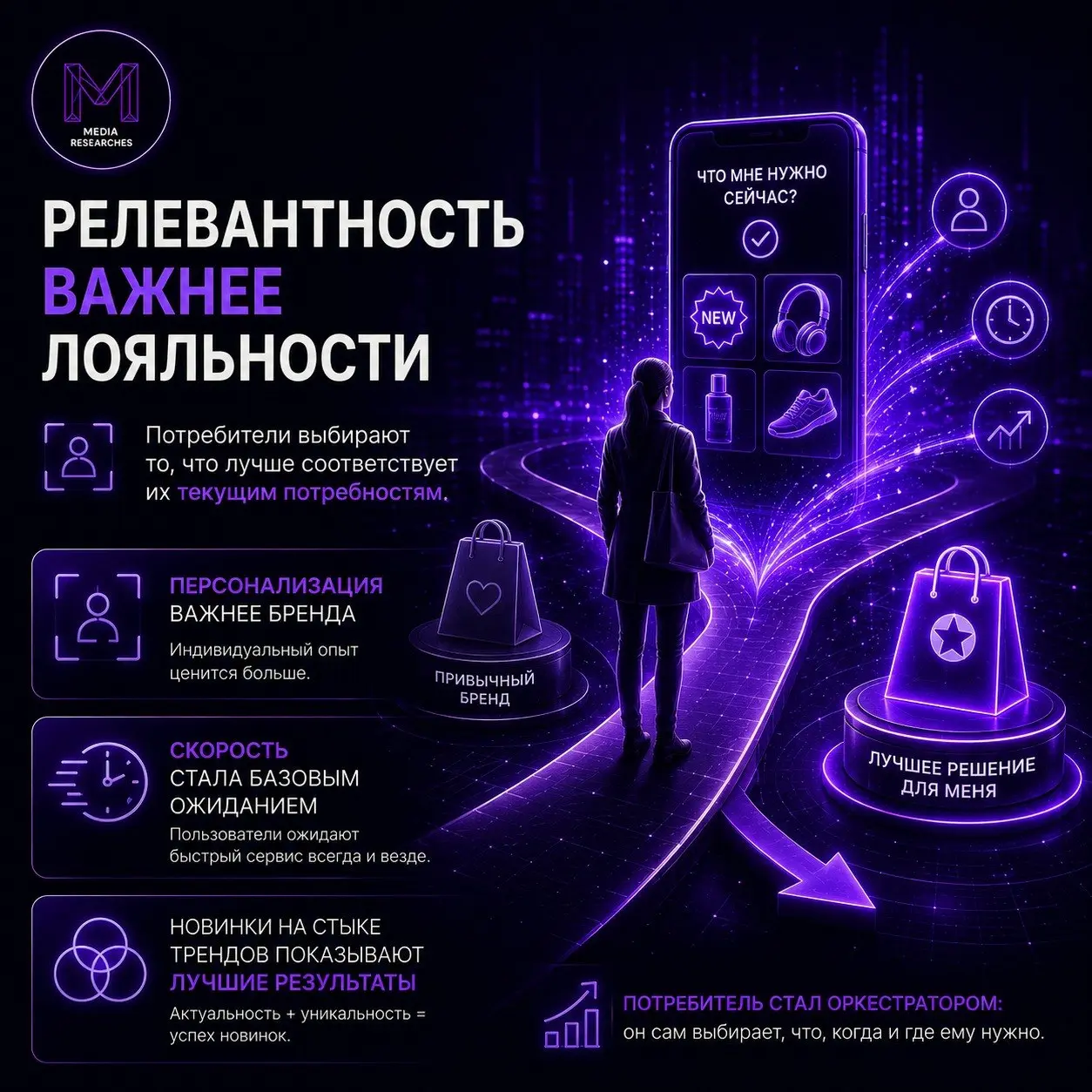 ⚡️ Потребитель все реже остается верен брендам и все чаще выбирает то, что лучше соответствует его текущим потребностям
На первый план выходят персонализация, скорость получения сервиса и продукты, ко... | Сетка — социальная сеть от hh.ru