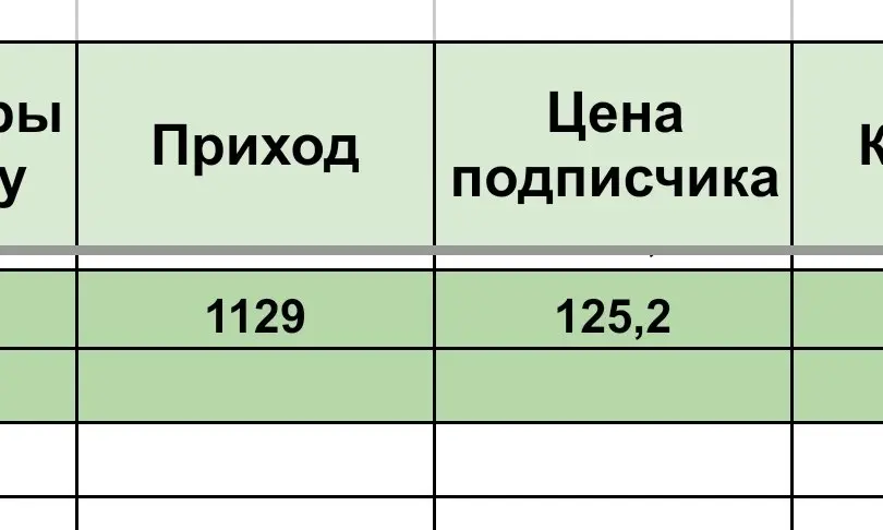 Псс, мужчина! Мужчина!
Пойдёмте 🤣🤣
Кейс закупки в нише психология
❗️Мужская ЦА!!!
Почему так много восклицательных знаков?
Мужскую аудиторию закупать сложнее и на то есть несколько причин.
1 | Сетка — социальная сеть от hh.ru