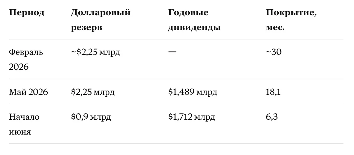 Strategy (MSTR) под ударом: пятый срыв STRC за полгода | Сетка — социальная сеть от hh.ru