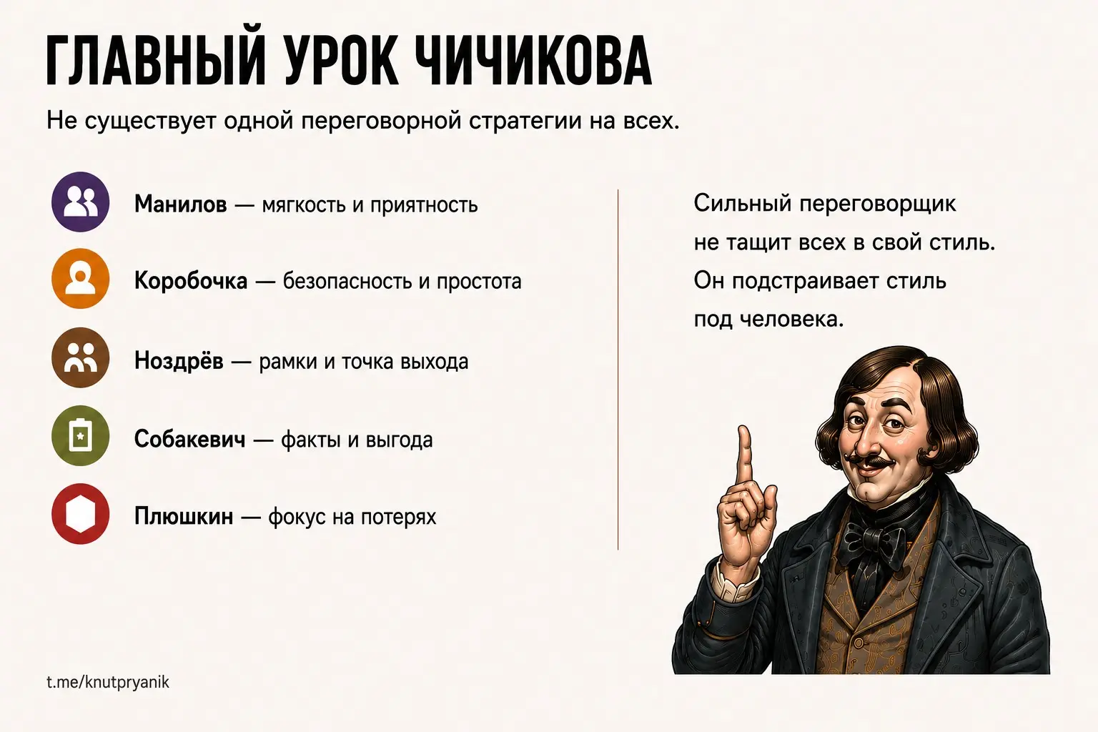 Мой недавний пост про "Мертвые души" Гоголя собрал так много положительных откликов, что я решила пойти дальше 😉 и сделать шуточную (или нет?) карусель про типы клиентов в образе помещиков, которых вс... | Сетка — социальная сеть от hh.ru
