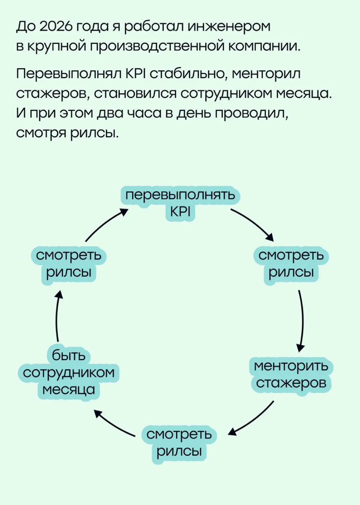 Совмещать две фултайм-работы — это вообще окей? | Сетка — социальная сеть от hh.ru