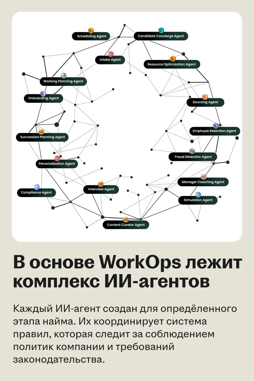 Phenom — AI-инфраструктура для управления жизненным циклом сотрудника
🌟 Что такое Phenom
Платформа объединяет найм, развитие и удержание сотрудников в едином ИИ-контуре и заменяет десятки точечных инс... | Сетка — социальная сеть от hh.ru