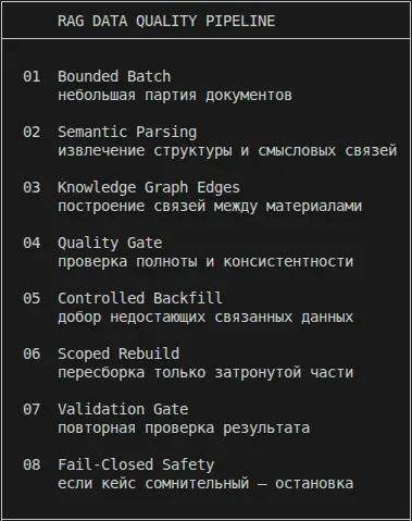 Автоматизировал data-quality hardening для RAG-системы | Сетка — социальная сеть от hh.ru