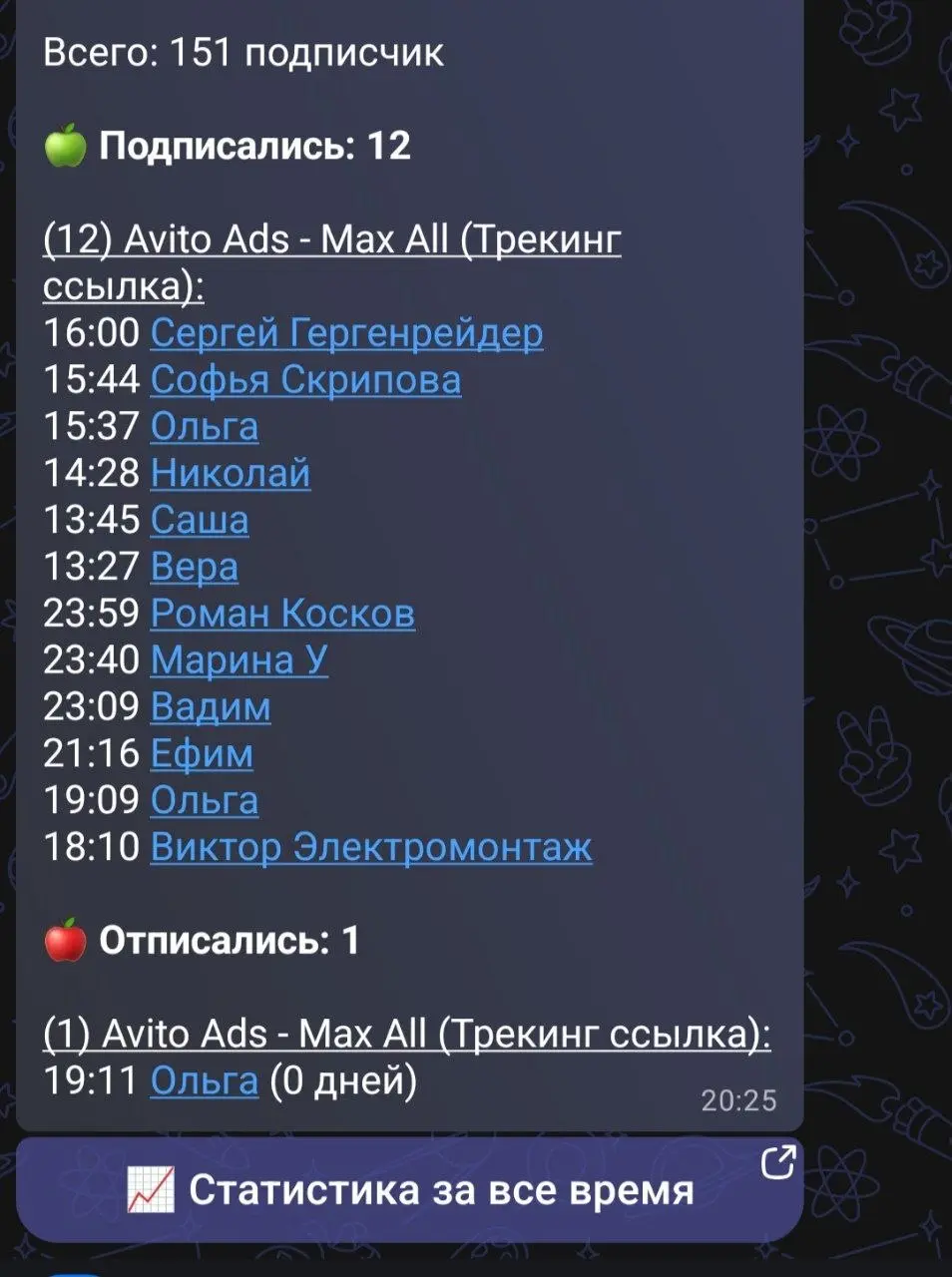 💭 Связочка Avito Ads — Max вроде как работает...
Пока цифры не говорю, смотрю ещё и тестирую креативы, но мне нравится) | Сетка — социальная сеть от hh.ru