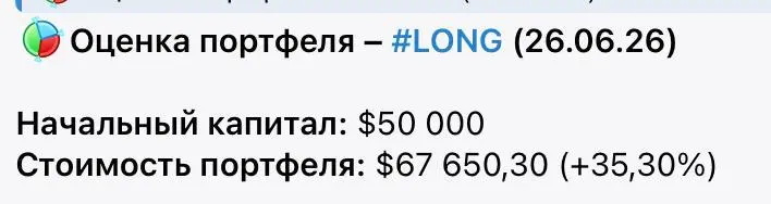 ⚡️ Делюсь результатами алгостратегии
После выхода отчётов она немного скорректировалась, как и следовало ожидать. На текущий момент показывает +35% | Сетка — социальная сеть от hh.ru