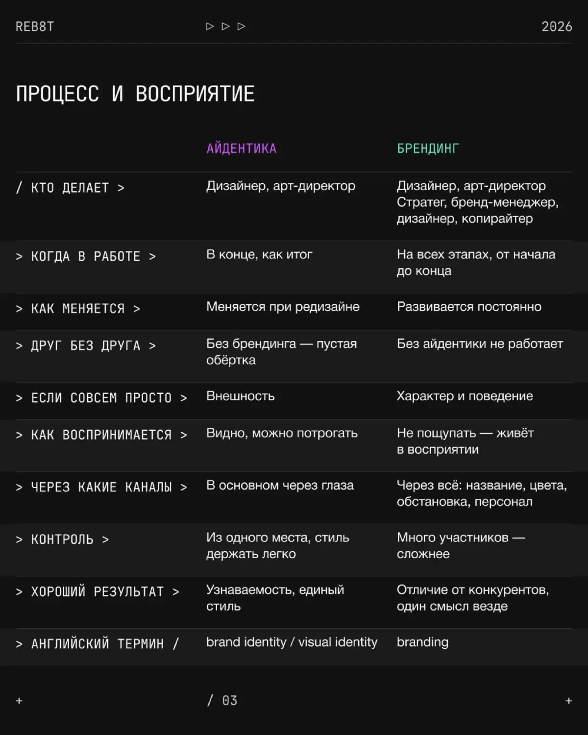 Чем айдентика отличается от брендинга? | Сетка — социальная сеть от hh.ru