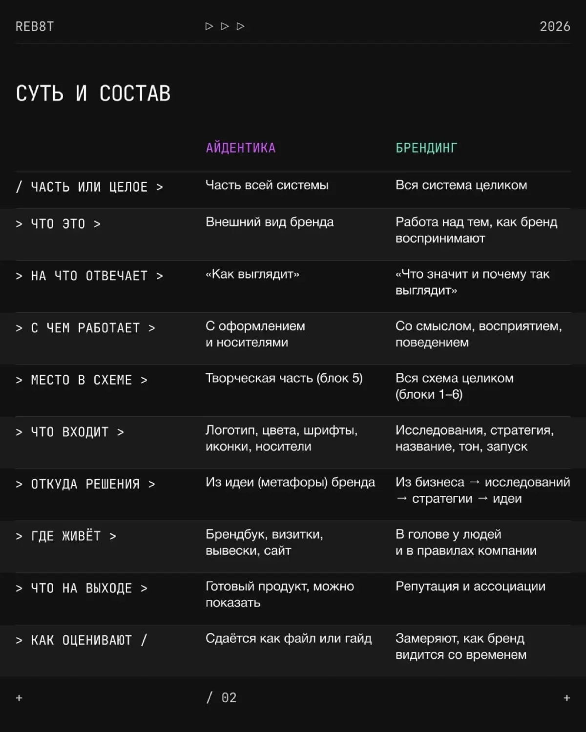 Чем айдентика отличается от брендинга? | Сетка — социальная сеть от hh.ru
