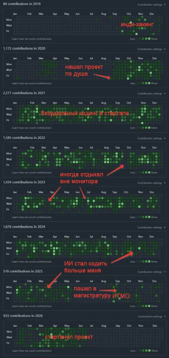 GitHub и твой трек | Сетка — социальная сеть от hh.ru