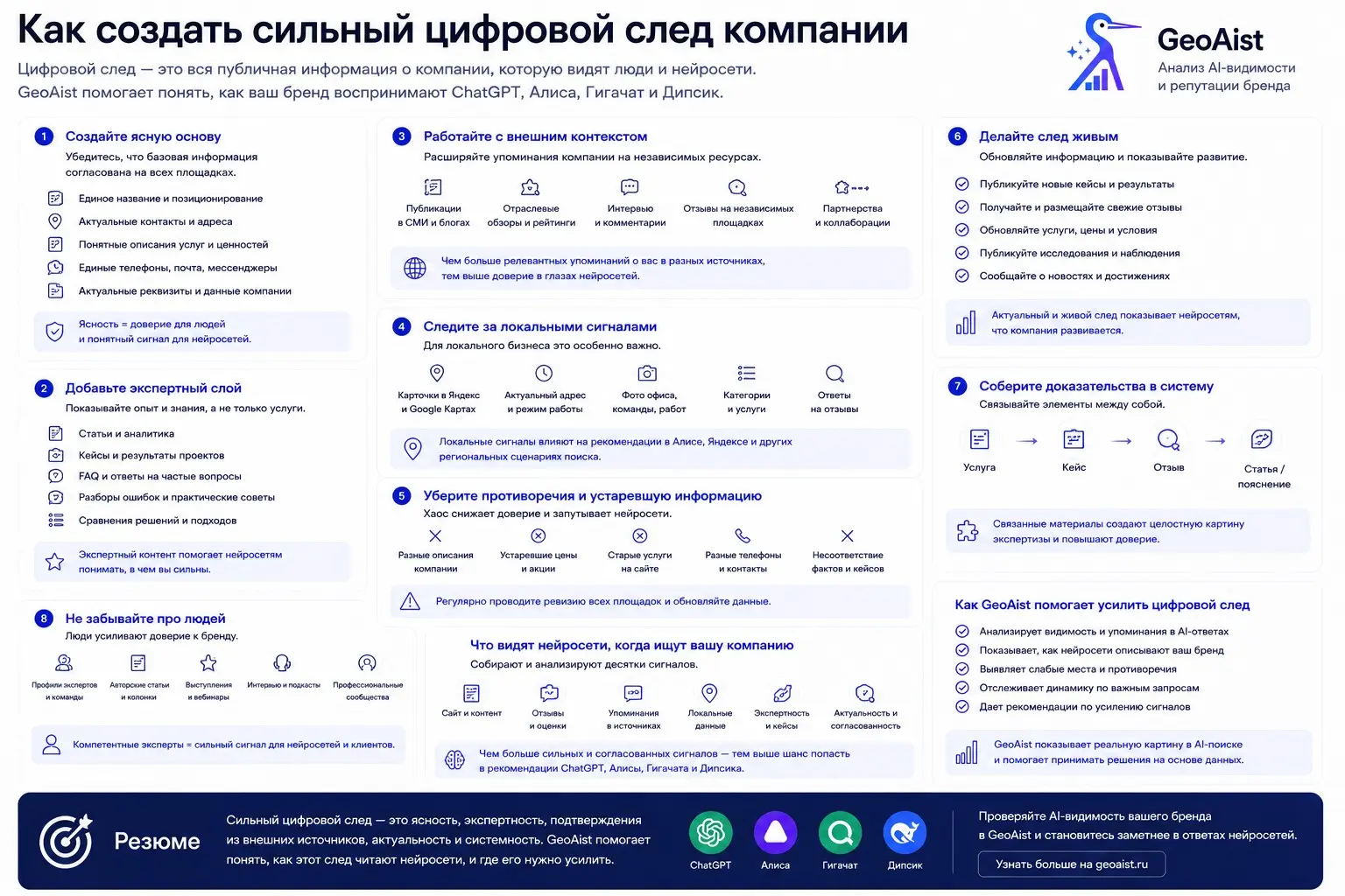 Как создать сильный цифровой след компании | Сетка — социальная сеть от hh.ru