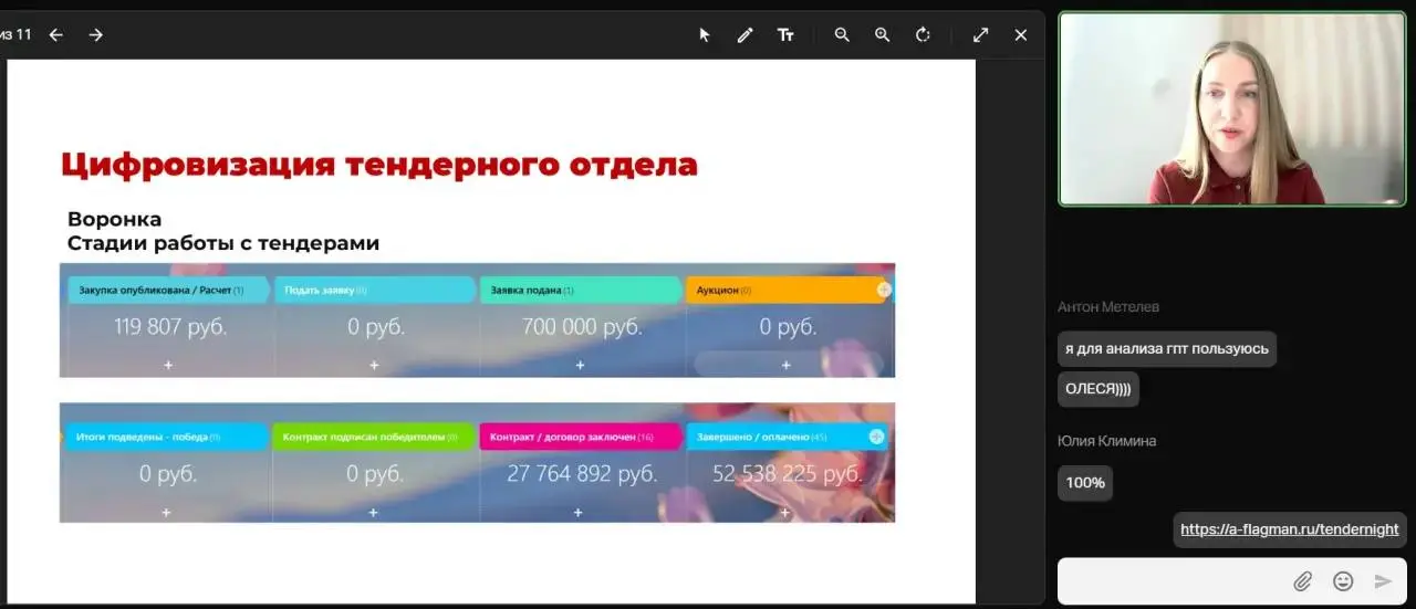 🤩 Завершилась онлайн-конференция «Цифровая трансформация в закупках и тендерах»!
Это масштабное практико-ориентированное событие в сфере госзакупок организовала «Академия бизнеса, финансов и права»о п... | Сетка — социальная сеть от hh.ru