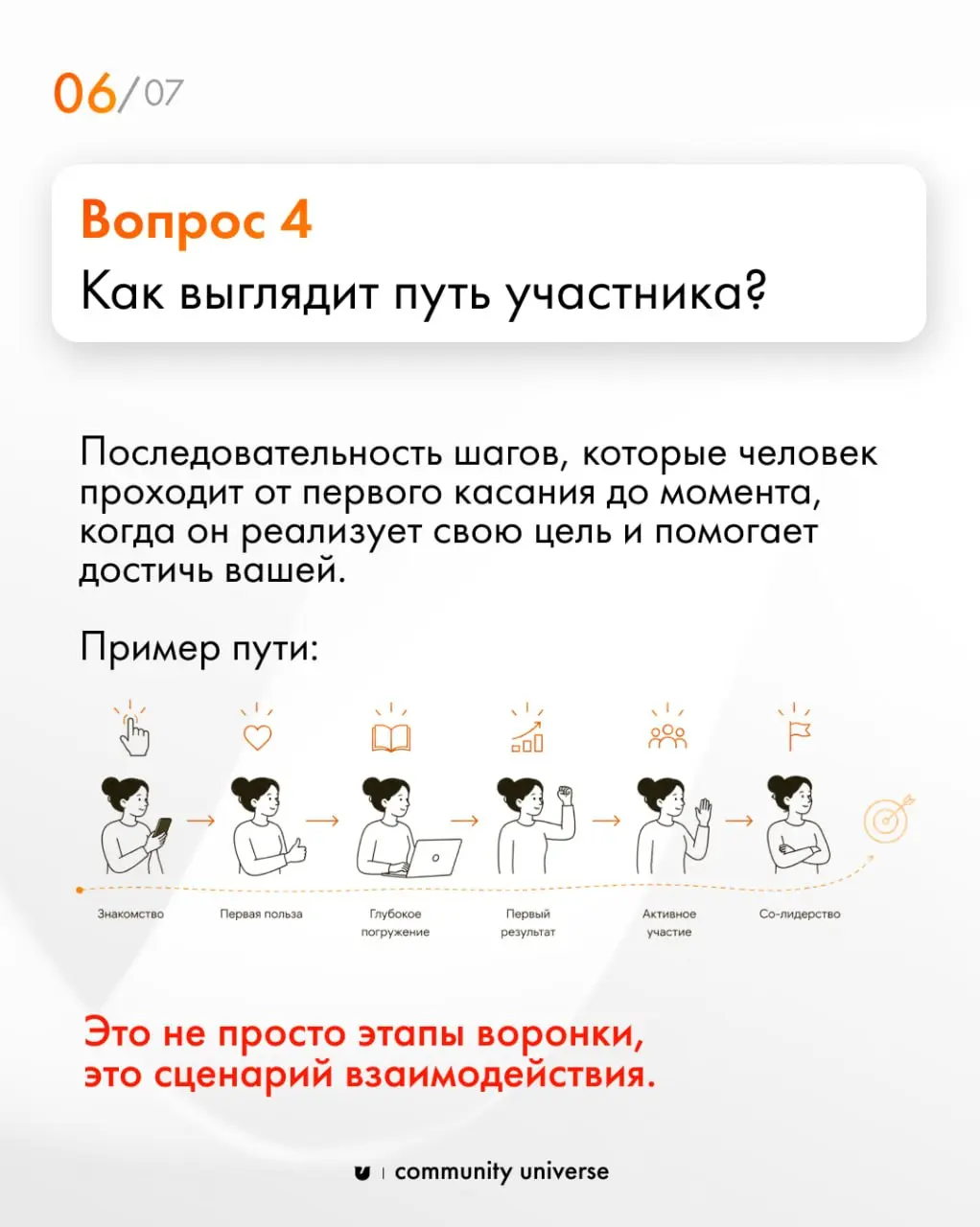 Самые важные решения в сообществе принимаются еще до того, как в него придет первый участник 💡
Большинство обсуждает чат, привлечение участников, контент, но это вторично | Сетка — социальная сеть от hh.ru