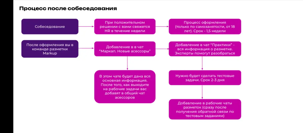 И не разрвало же! О самозанятости | Сетка — социальная сеть от hh.ru