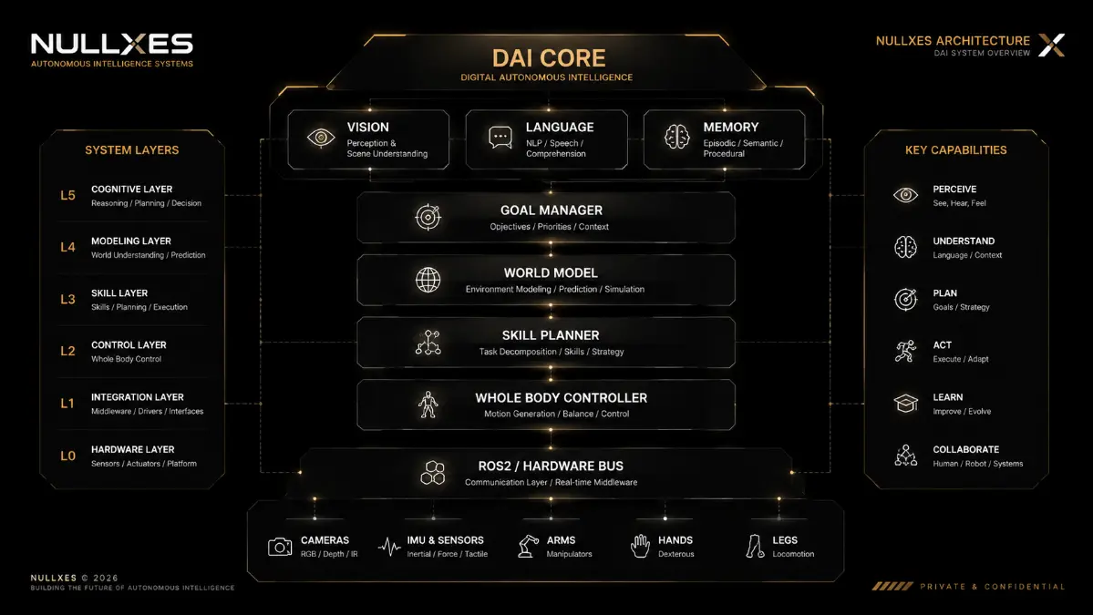 Представляем новую систему NULLXES DAI-DIGITALAUTONOMOUS Ai | Сетка — социальная сеть от hh.ru