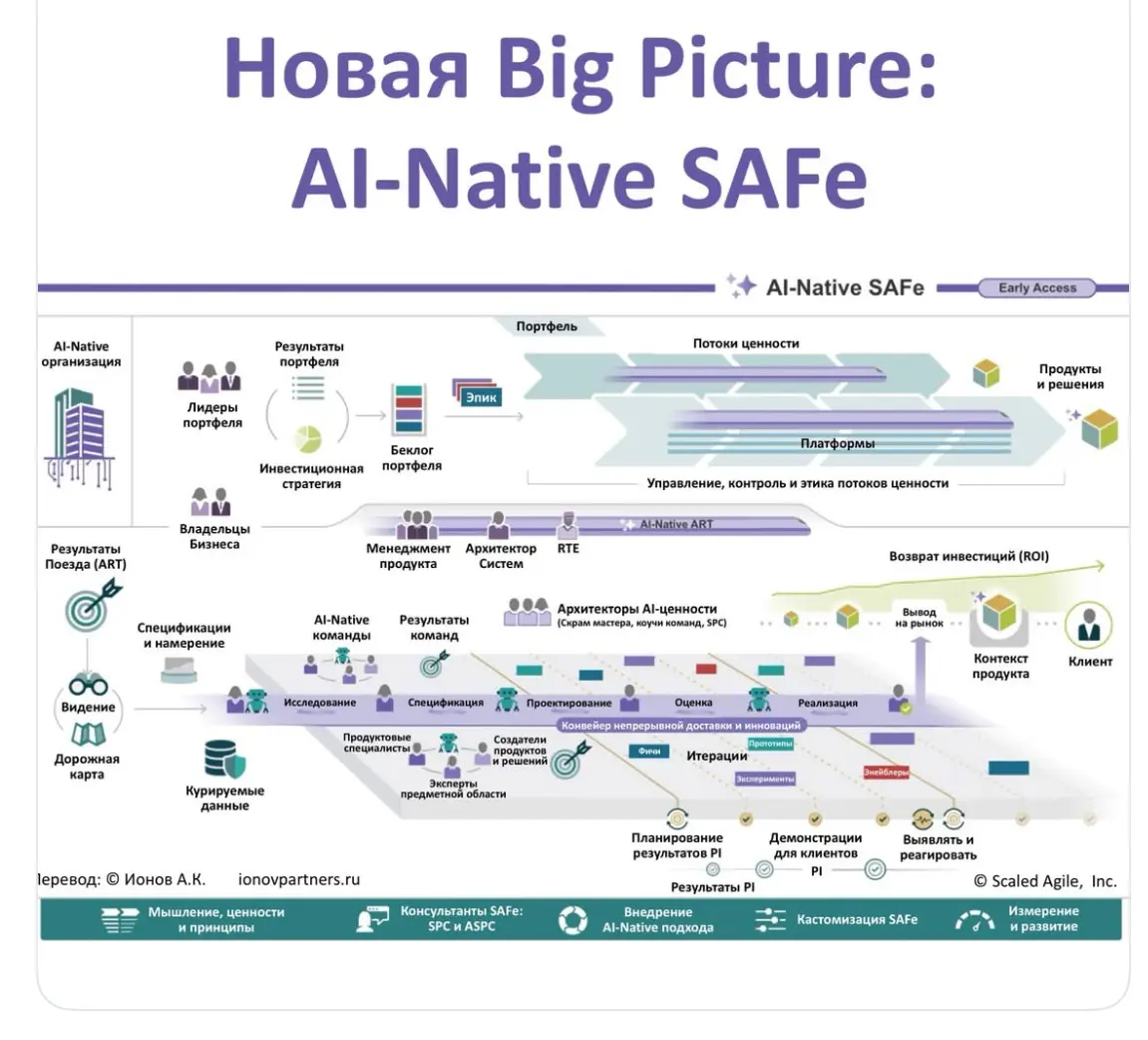 AI-native SAFe | Сетка — социальная сеть от hh.ru