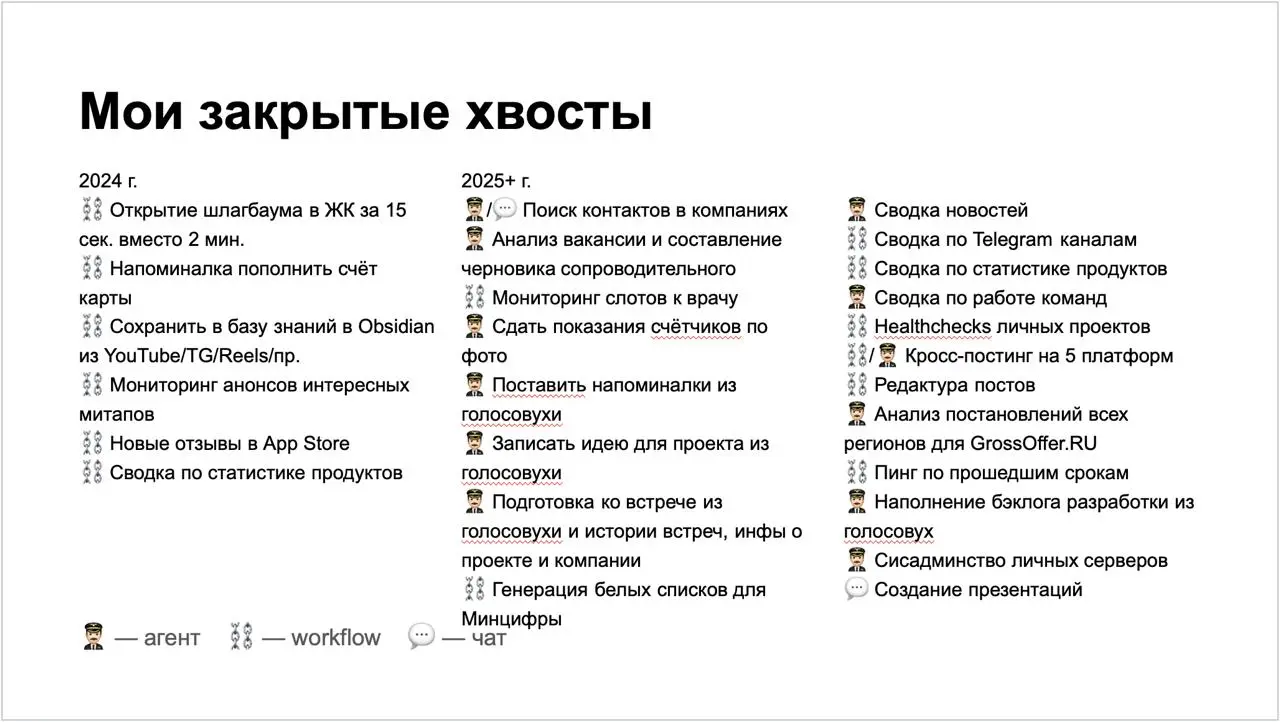 Как я выиграл 3 дня жизни в борьбе со шлагбаумом
Развивая мысль из последнего поста, рассказываю про кейс автоматизации моей жизни, с которого всё началось.
Итак, на въезде в мой ЖК есть шлагбаум | Сетка — социальная сеть от hh.ru