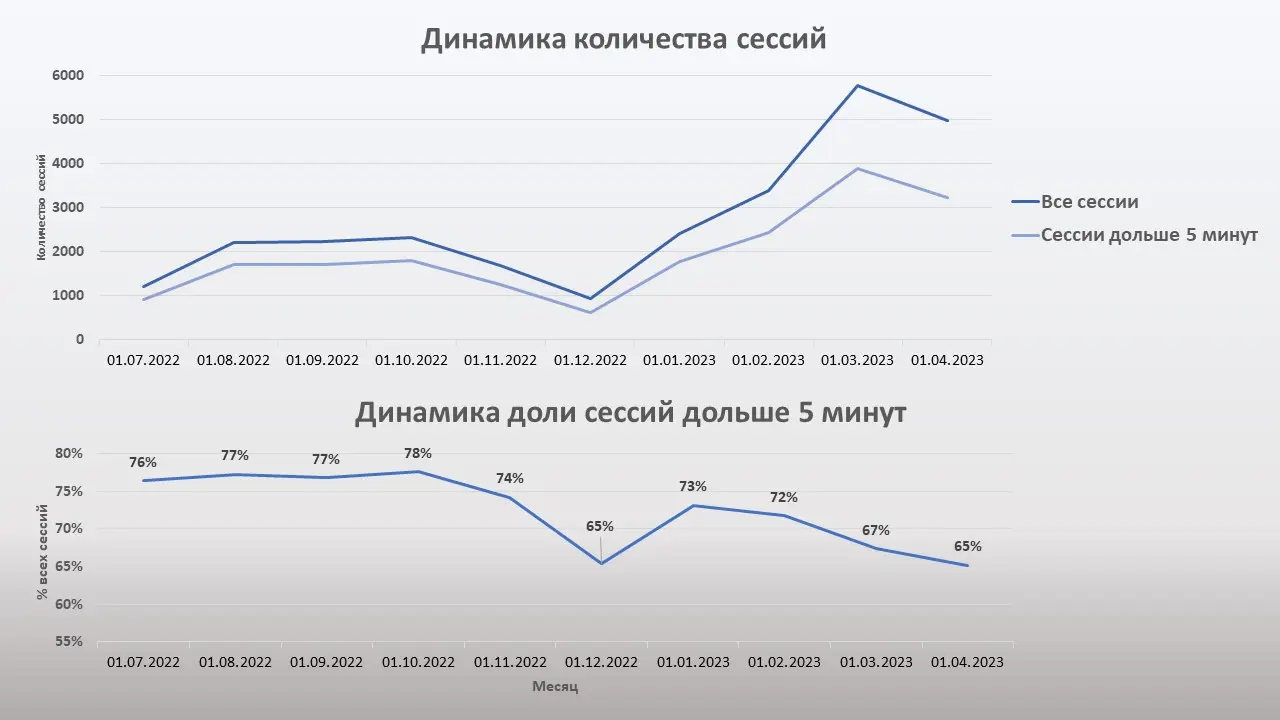 Лилия Фахрутдинова