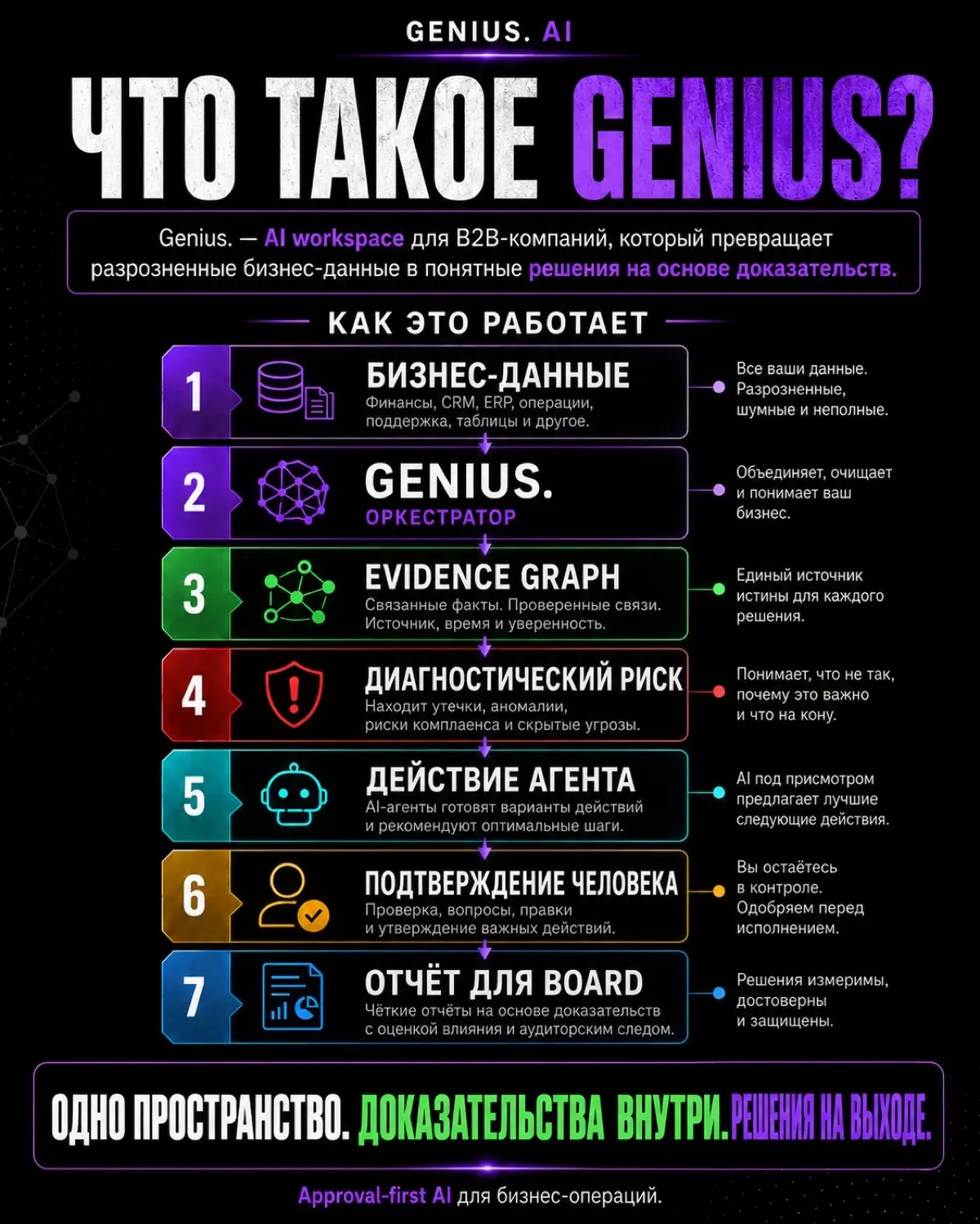 Genius.ai b2b | Сетка — социальная сеть от hh.ru