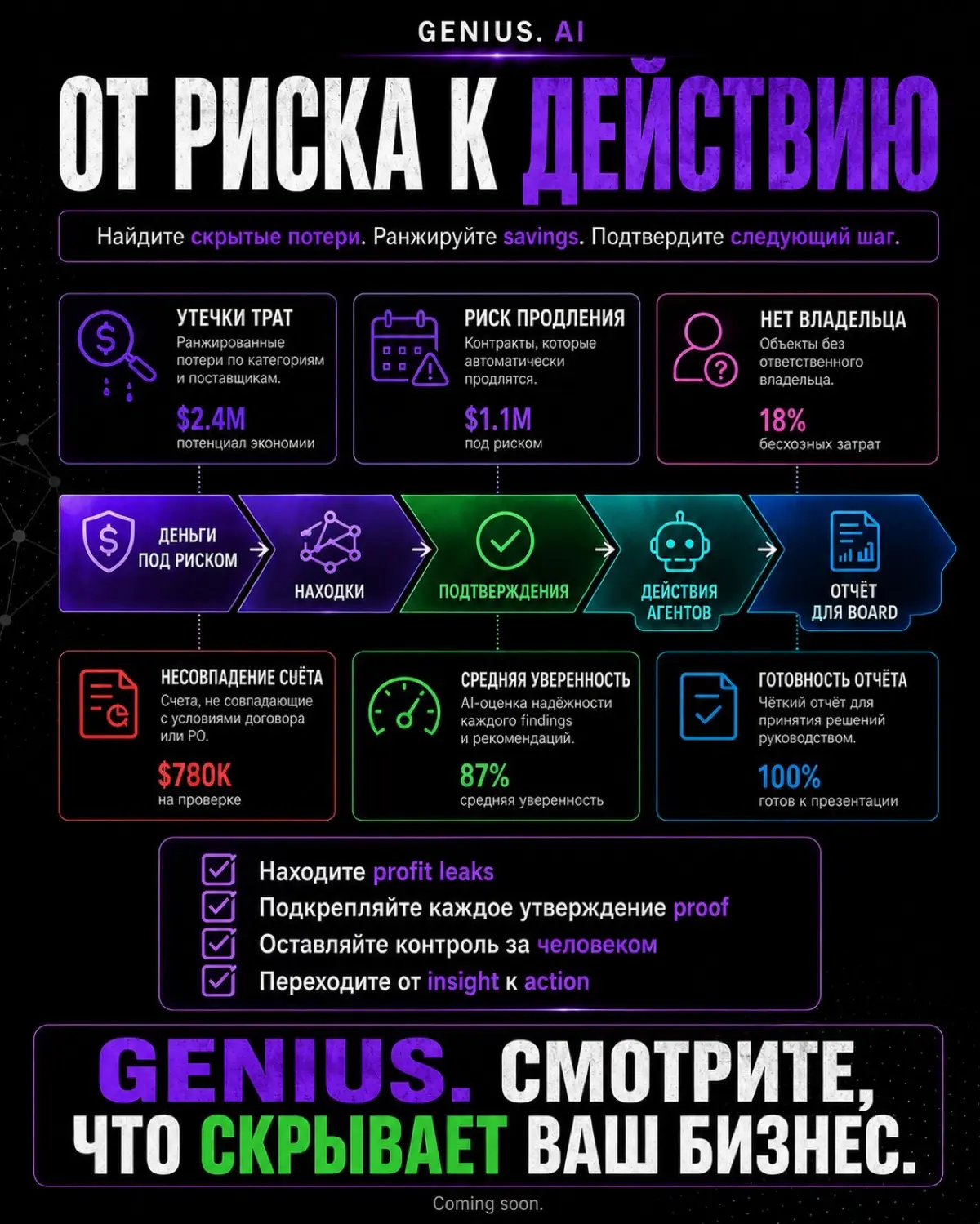 Genius.ai b2b | Сетка — социальная сеть от hh.ru