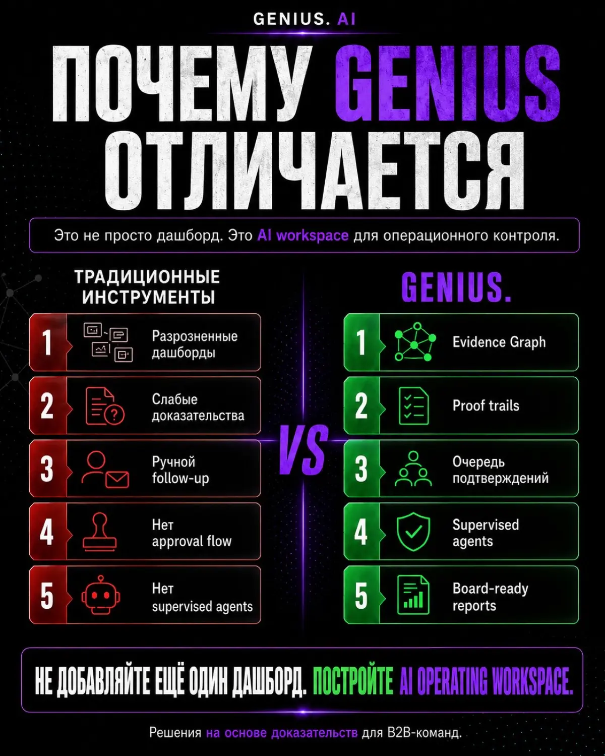 Genius.ai b2b | Сетка — социальная сеть от hh.ru