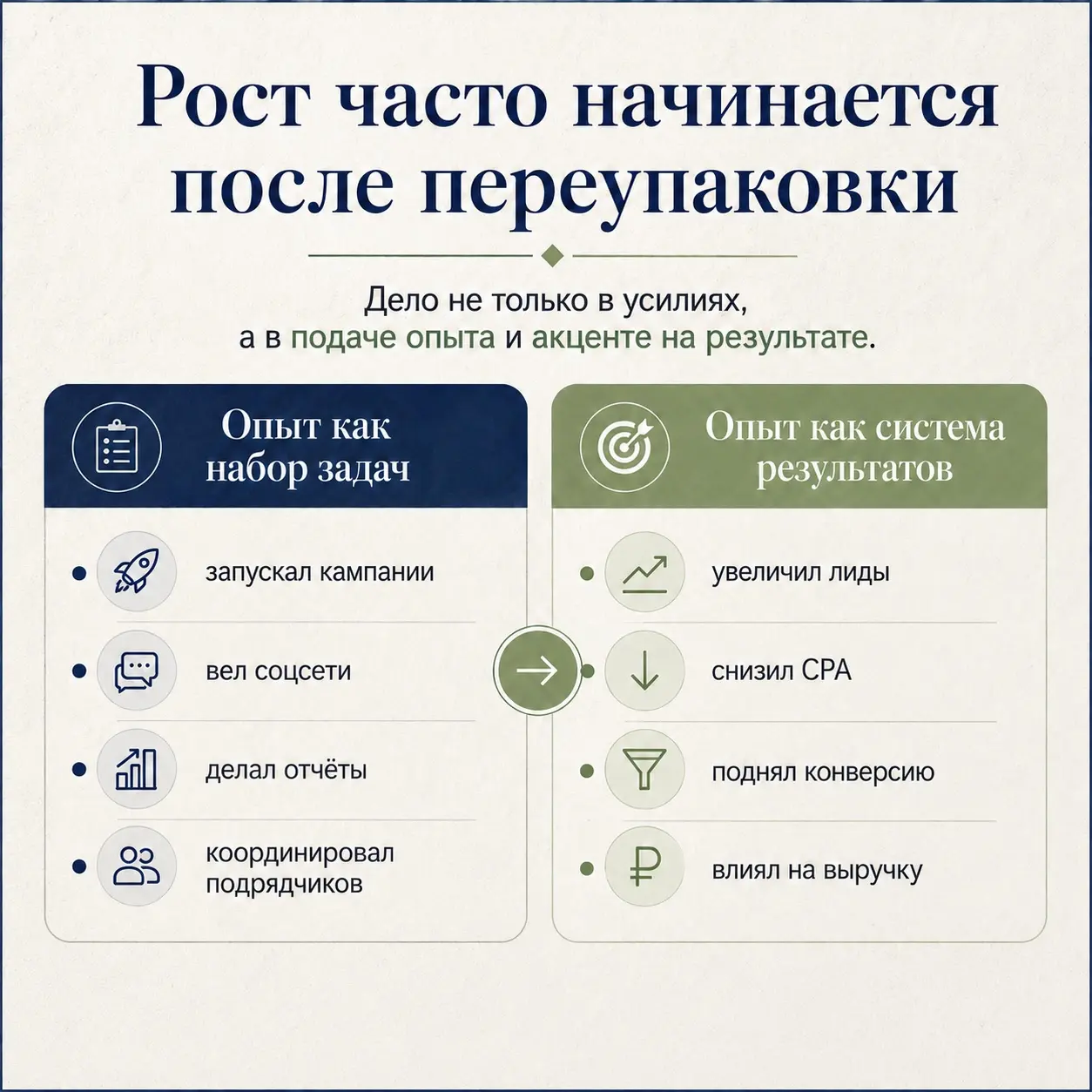 Почему зарплата не растёт, даже если ты много работаешь | Сетка — социальная сеть от hh.ru