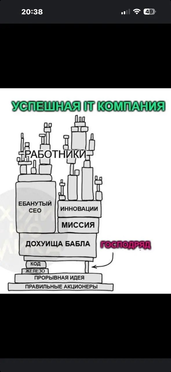 И где здесь не правда? :)
[max](
tg / <a href="#"></a> | Сетка — социальная сеть от hh.ru