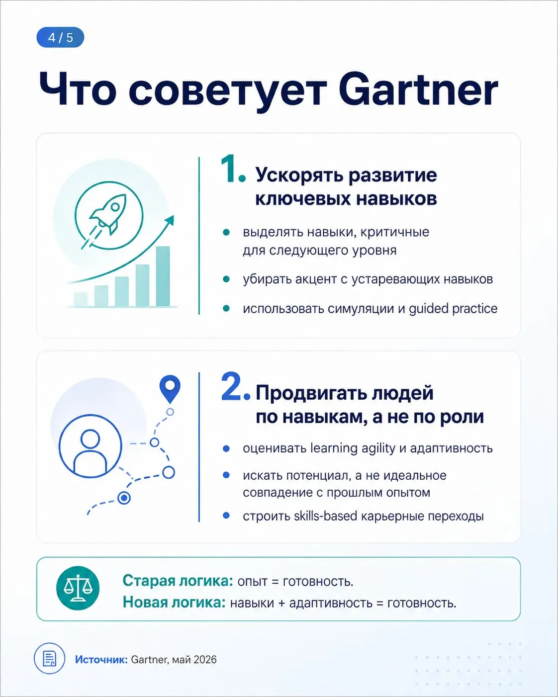Gartner прогнозирует, что с 2028 года ИИ начнёт создавать больше рабочих мест, чем уничтожать.
Но для HR и L&D главный вопрос не в количестве новых ролей | Сетка — социальная сеть от hh.ru