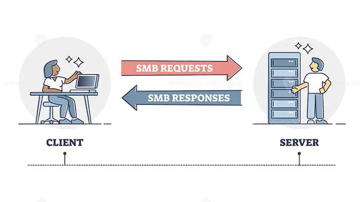 🌐 SMB: Как работает файловый протокол | Сетка — социальная сеть от hh.ru