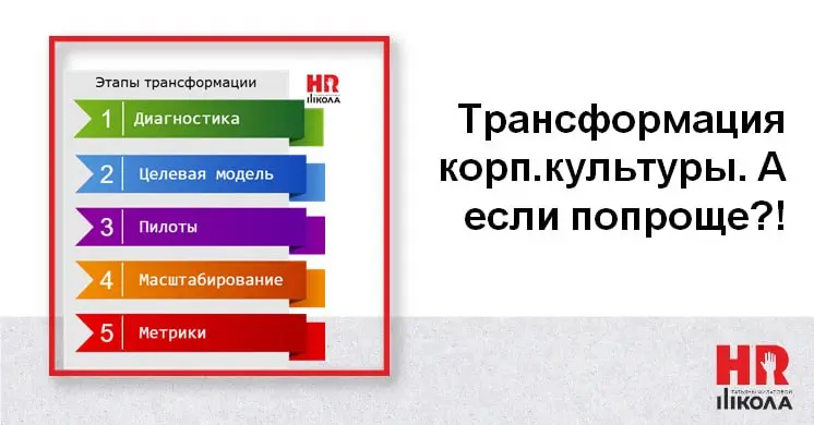 Как реально менять корпоративную культуру: без иллюзий и быстрых «чудес»
Продолжаем тему корпоративной культуры | Сетка — социальная сеть от hh.ru