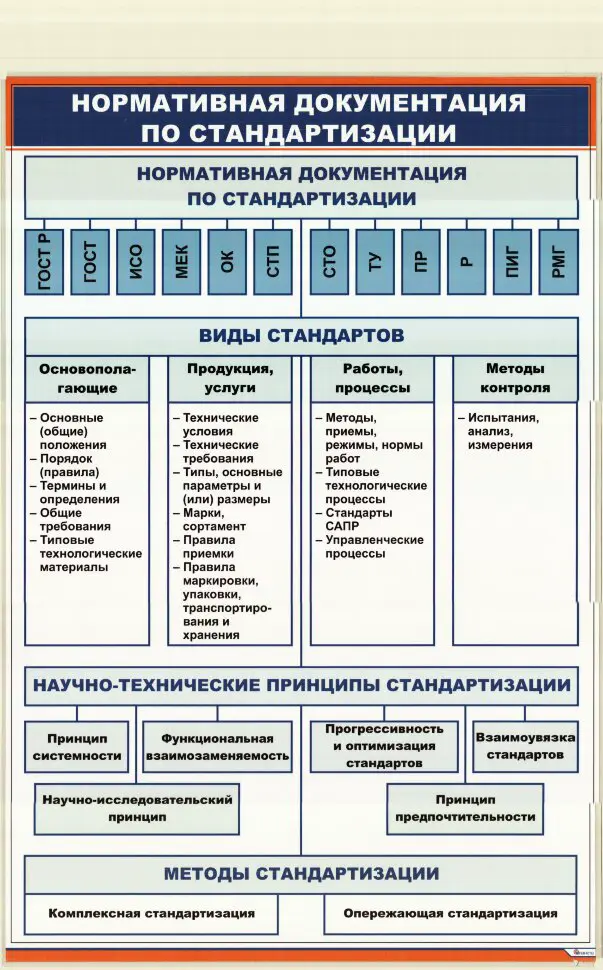 Стандартизация и  сертификация | Сетка — социальная сеть от hh.ru