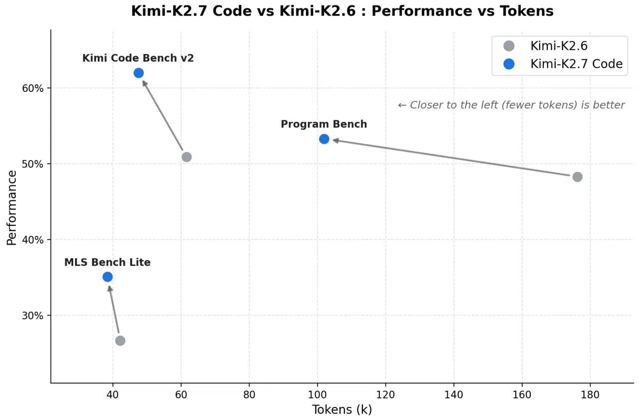 🤯 КИТАЙЦЫ ВЫКАТИЛИ ТРИЛЛИОННИК
Moonshot AI представили Kimi K2 | Сетка — социальная сеть от hh.ru
