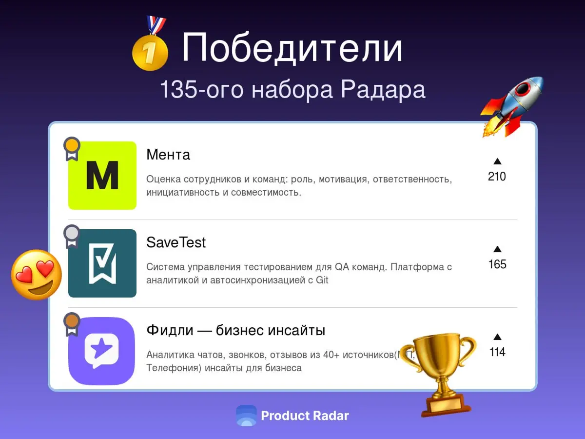 Победители прошлой недели на Радаре
135-й набор
🥇Мента
Оценка сотрудников и команд: роль, мотивация, ответственность, инициативность и совместимость | Сетка — социальная сеть от hh.ru