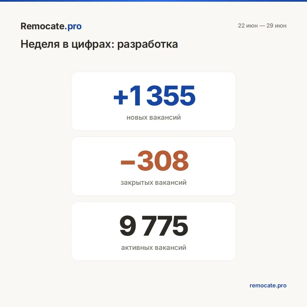 Remocate | Сетка — социальная сеть от hh.ru