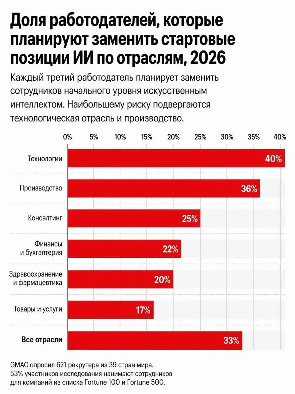 Выпускной с привкусом безработицы
В субботу по всей стране отгремели выпускные — белые платья, «Алые паруса», аттестаты, рассвет на набережной.
Красиво | Сетка — социальная сеть от hh.ru