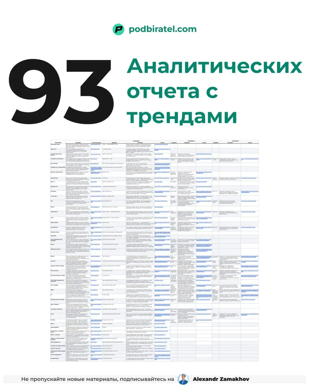 Подборка 93 аналитических отчета с трендами 2025-2026 годов.
При создании нового необходимо обязательно держать в голове общий контекст индустрий | Сетка — социальная сеть от hh.ru