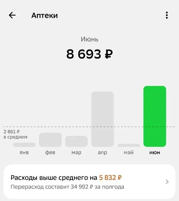 Это ужасно | Сетка — социальная сеть от hh.ru