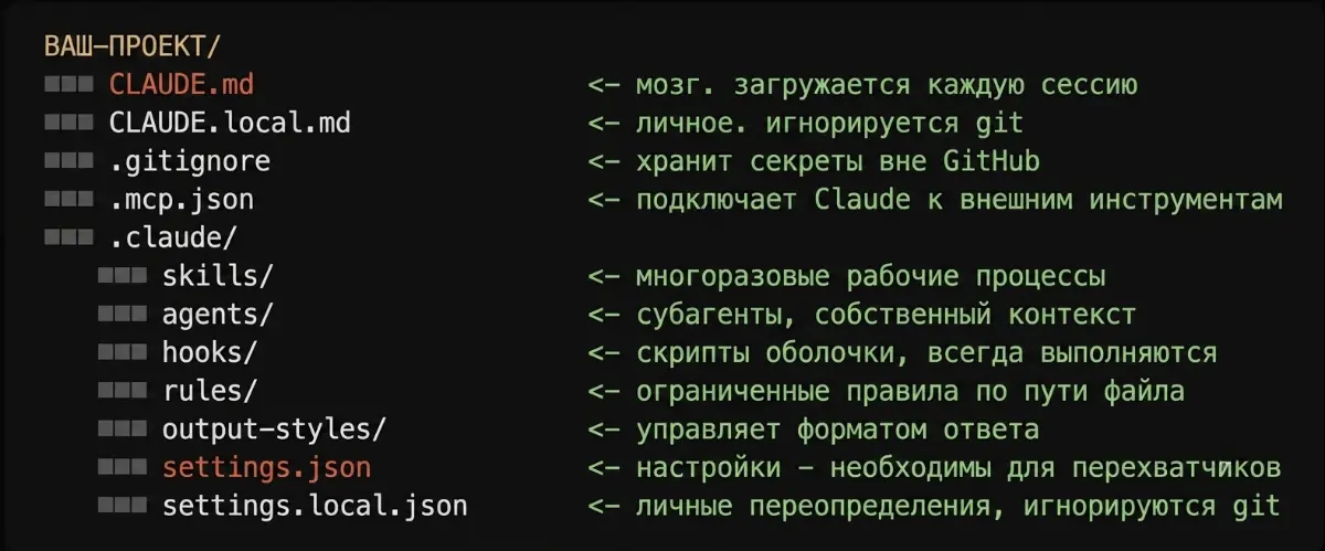 ИИ | Сетка — социальная сеть от hh.ru
