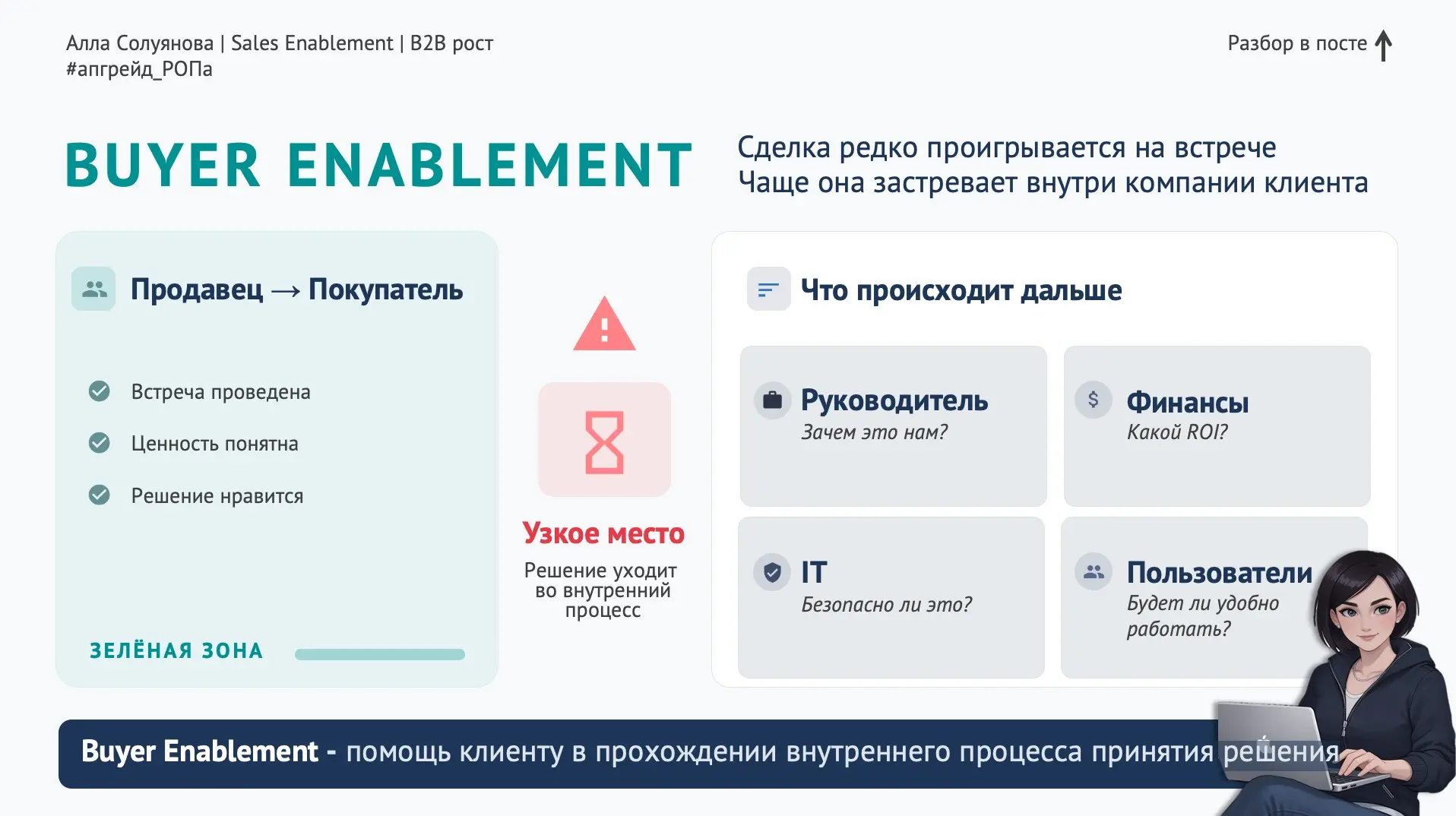 Тренд 1. Buyer Enablement: когда клиенту нужно помочь купить | Сетка — социальная сеть от hh.ru