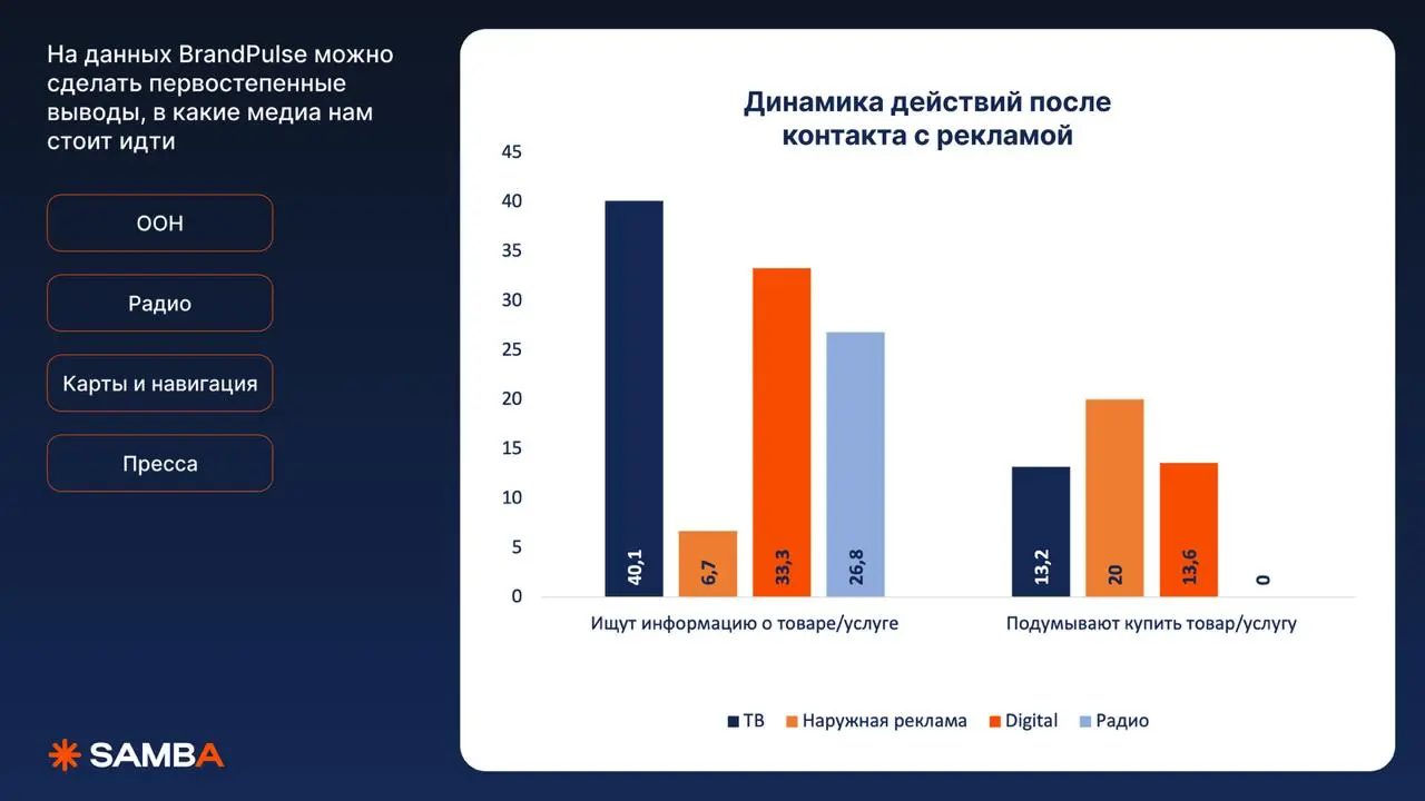 🧡 Разбор: как бы я распределил 200 000 ₽ на продвижение?
Напомню наш запрос: жилая недвижимость, Екатеринбург, бюджет 200 000 ₽, запуск с 1 по 31 августа, цель: узнаваемость + лиды
Посмотрел, как в Ек... | Сетка — социальная сеть от hh.ru