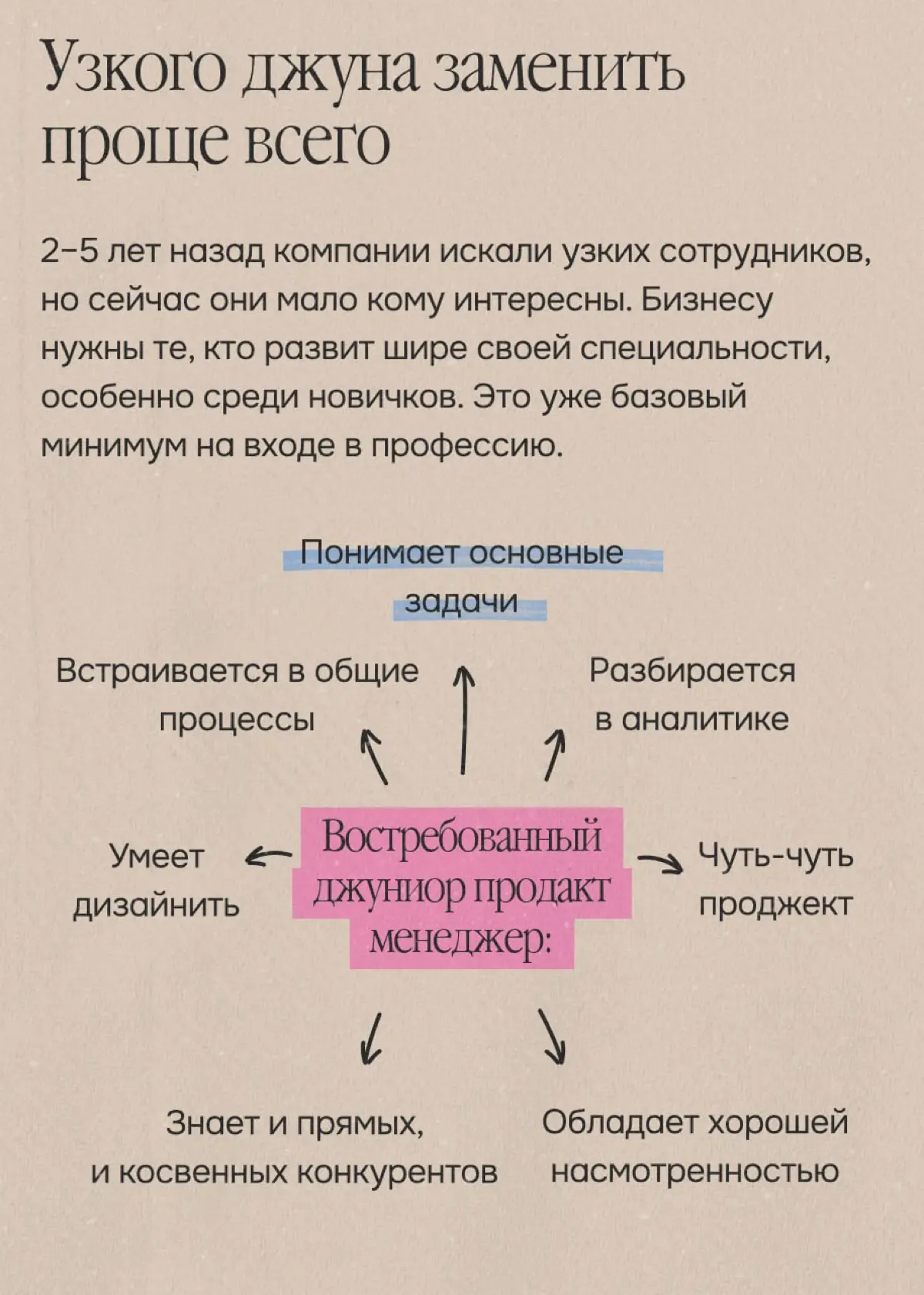 Джуны, без паники, ещё не всё потеряно | Сетка — социальная сеть от hh.ru