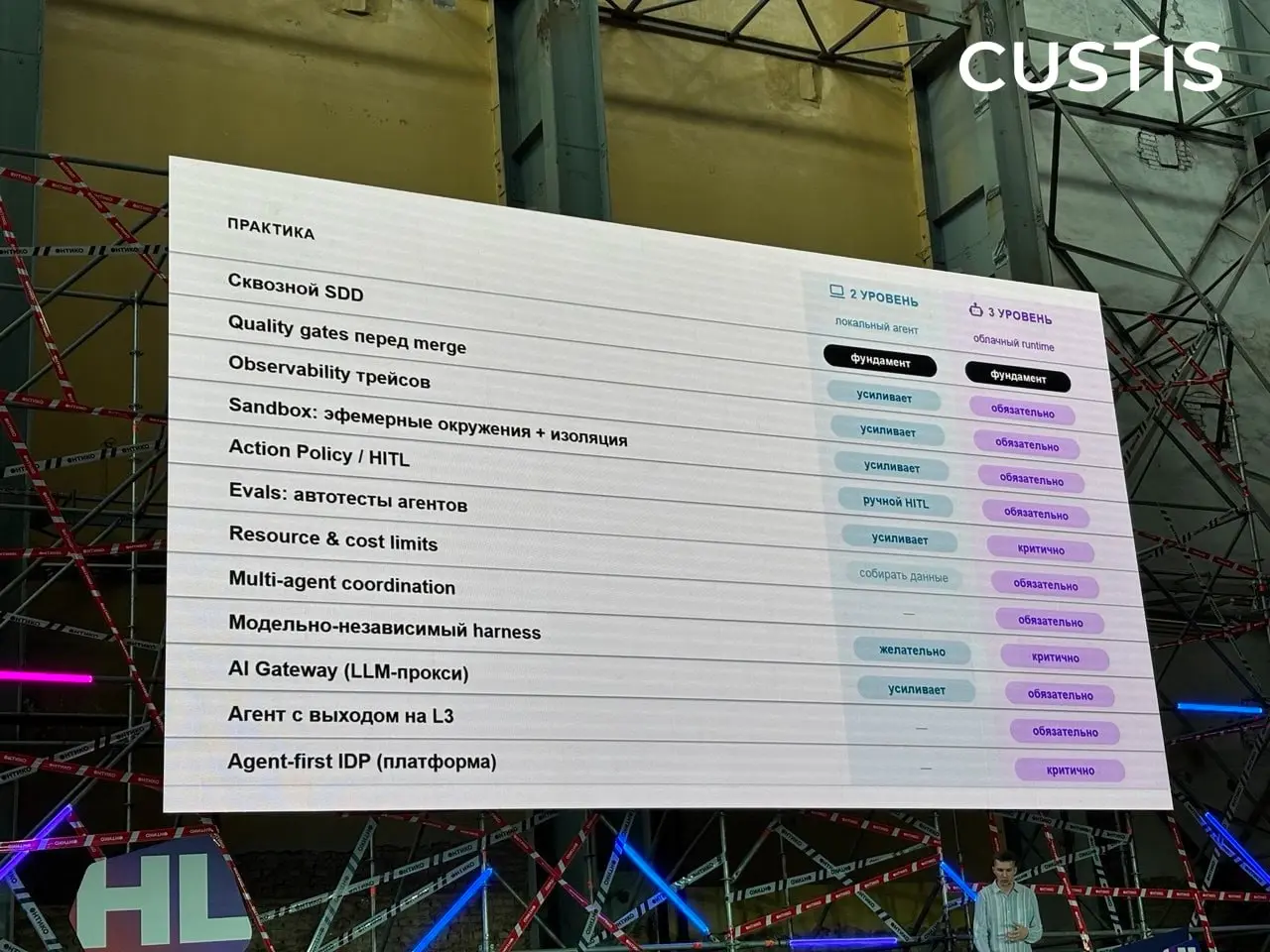 CUSTIS на Saint HighLoad 2026 ⚙️
На прошлой неделе наши коллеги посетили Saint HighLoad 2026 — конференцию, где обсуждают самые актуальные инженерные практики, архитектуру высоконагруженных систем и с... | Сетка — социальная сеть от hh.ru