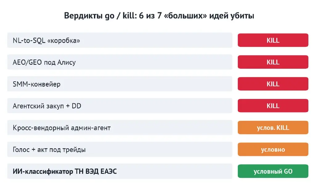 Скиллов под агентов становится всё больше, и под продуктовую разведку уже есть зрелые наборы | Сетка — социальная сеть от hh.ru