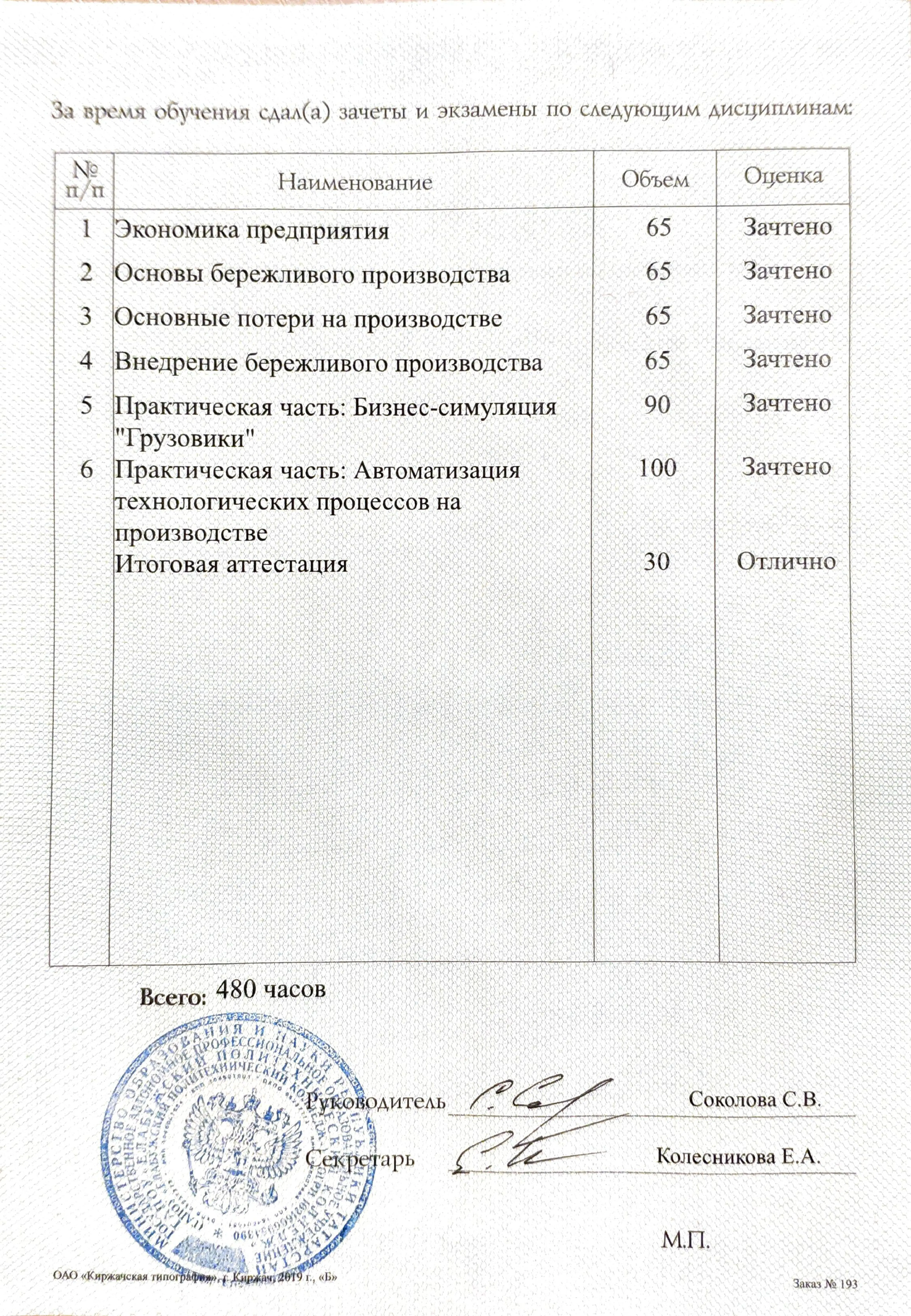 Гузель Зайнуллина