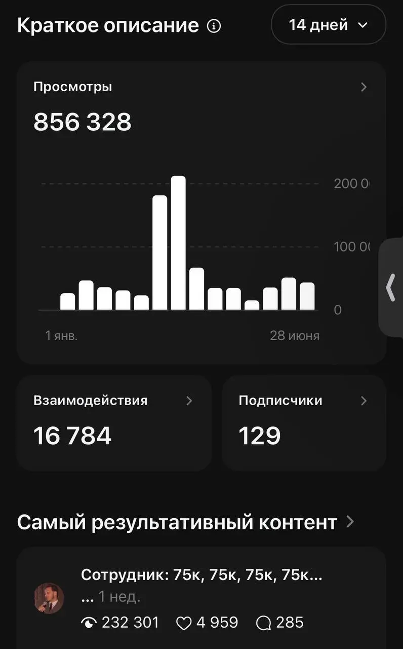 В тредсе уже почти миллион 🔥 | Сетка — социальная сеть от hh.ru