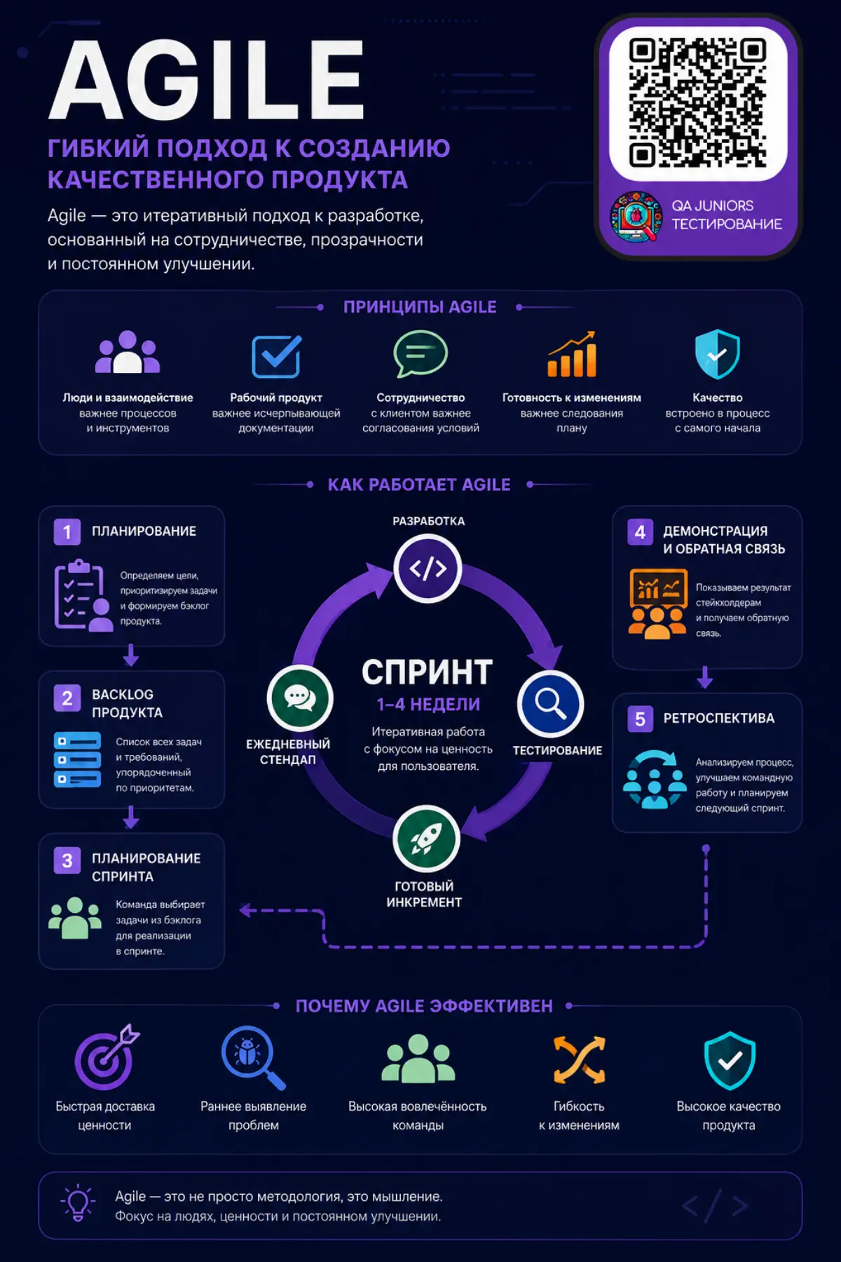 #IT #программирование #тестирование | Сетка — социальная сеть от hh.ru