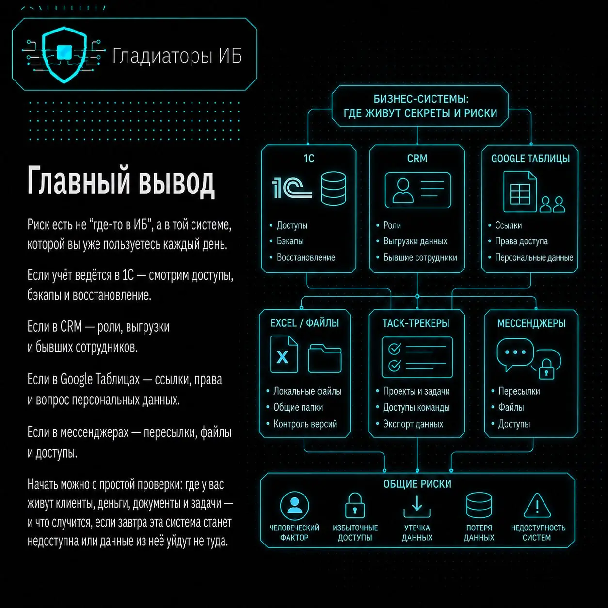 🗓 Ведёте клиентов, задачи, деньги или документы в 1С, CRM, Google Таблицах, Excel, Notion или рабочих чатах?
Значит, это уже не просто удобный инструмент для учёта | Сетка — социальная сеть от hh.ru