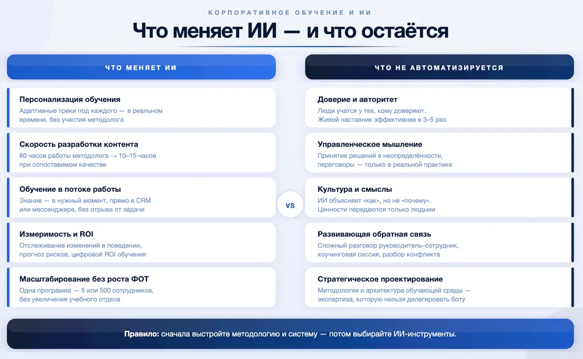 🦾ИИ меняет корпоративное обучение: что теперь работает | Сетка — социальная сеть от hh.ru