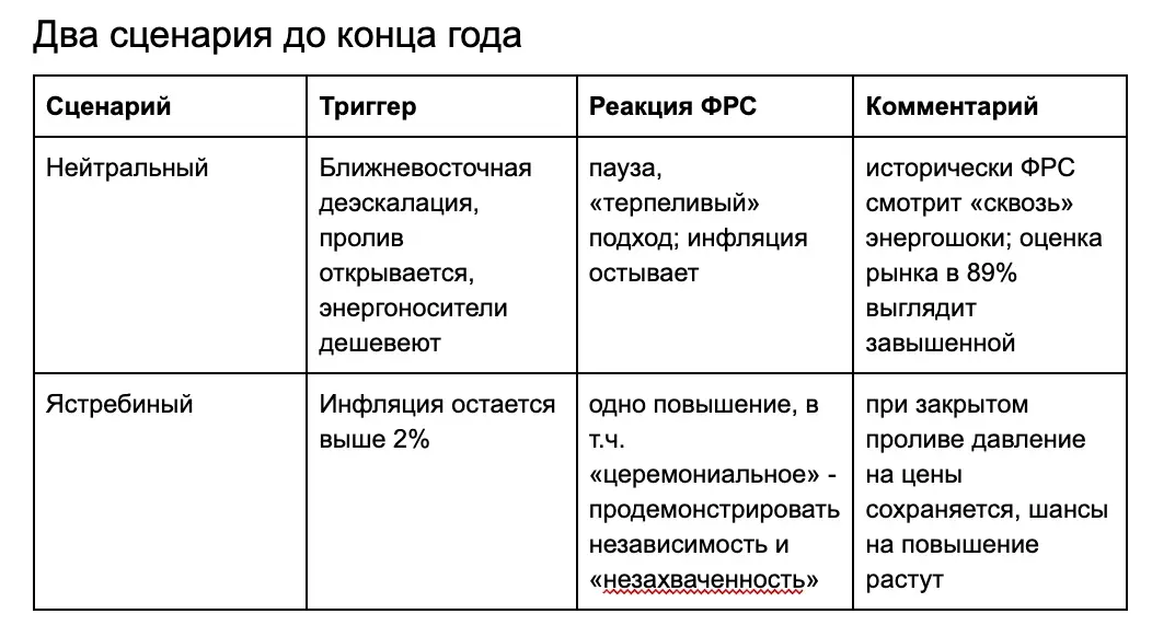 Первое заседание Уорша: разбор двух сценариев до конца 2026 | Сетка — социальная сеть от hh.ru